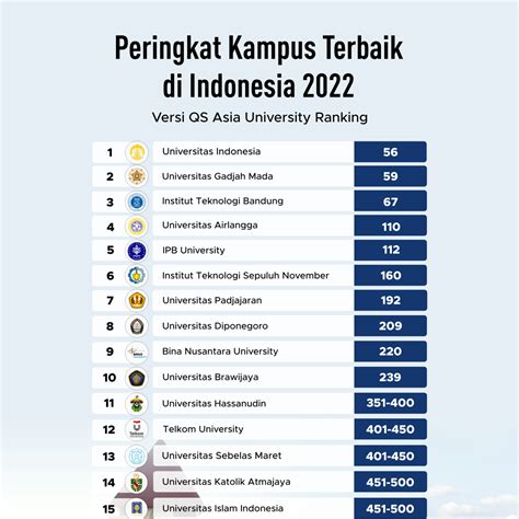 peringkat um di indonesia 2024